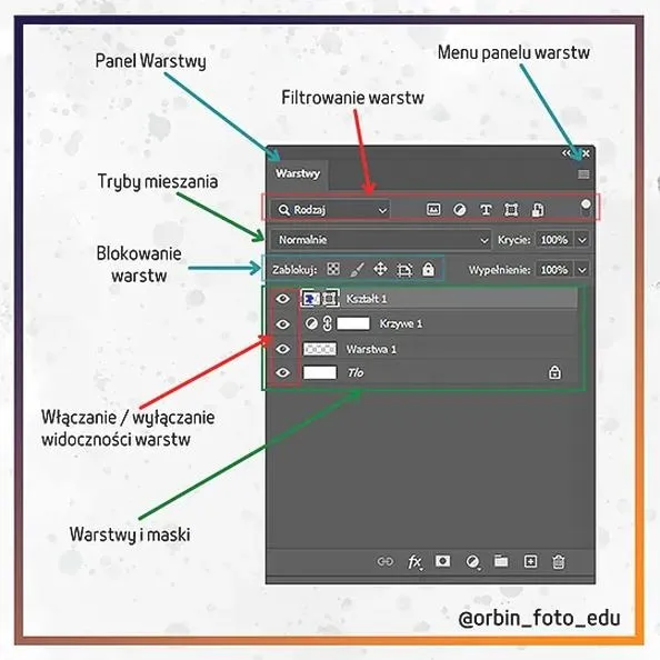 Jak dodać zdjęcie do warstwy w Photoshopie? Prosta metoda krok po kroku