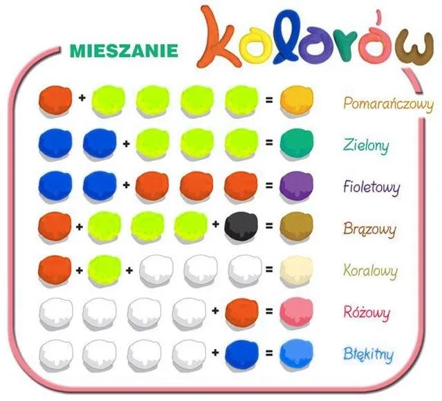 Mieszanie barw w fotografii: co sprawia, że wydruk różni się od monitora?