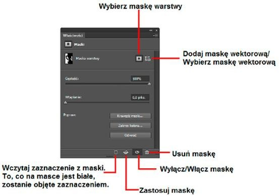 Odwracanie maski w Photoshopie – szybka metoda bez pomyłek
